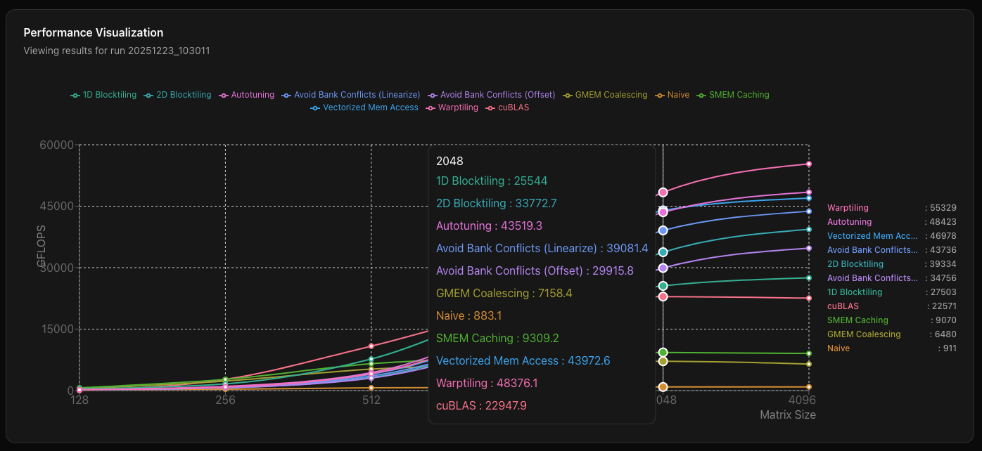 Inference Performance Comparison