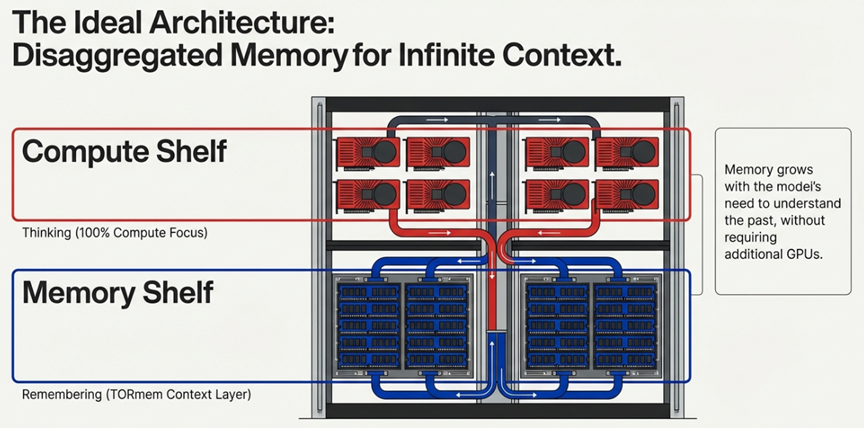 TORmem Solution